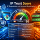 ip-trust-score-mobile-proxies-2026.png