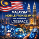 Malaysia Mobile Proxies MY LTESpace