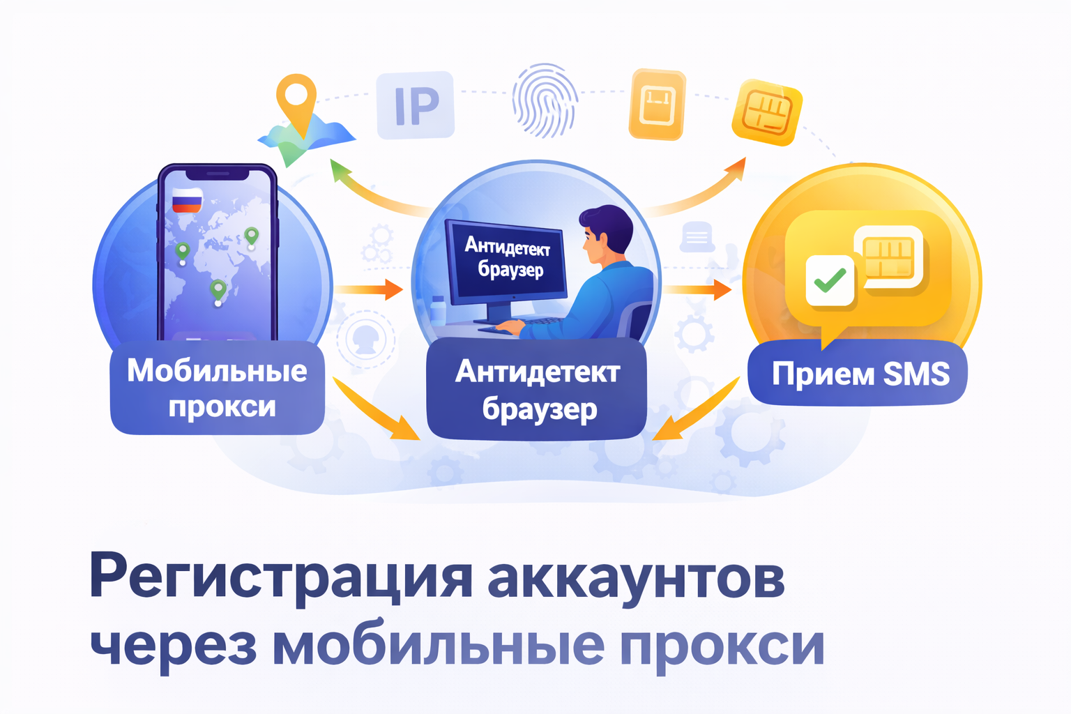 Регистрация аккаунтов через мобильные прокси и антидетект браузер