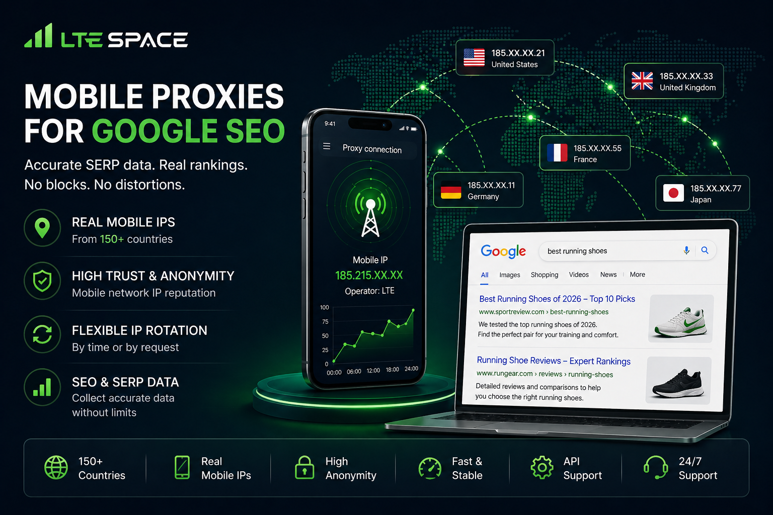 Mobile proxies for Google SEO and SERP analysis