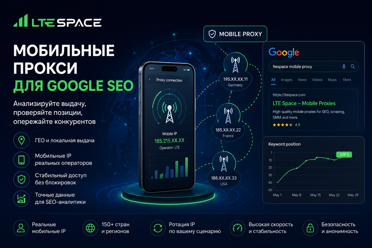Мобильные прокси для Google SEO и анализа поисковой выдачи