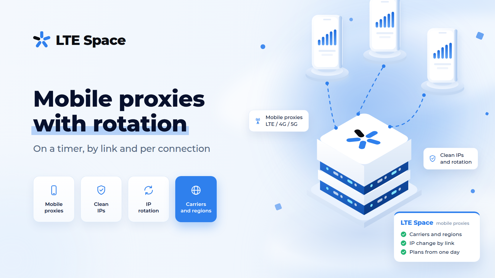 Mobile proxies with rotation: on a timer, by link and per connection