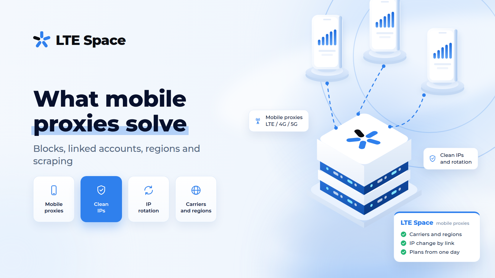 What problems mobile proxies solve