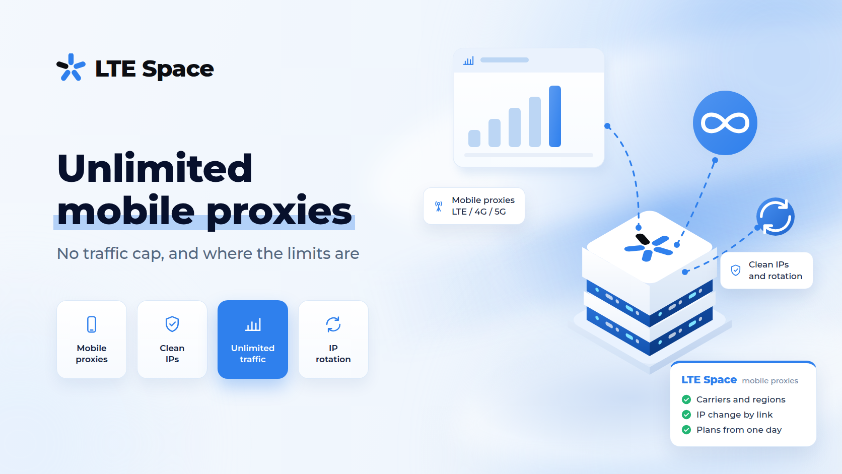 Unlimited mobile proxies: traffic with no gigabyte cap